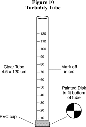 Turbidity tube1